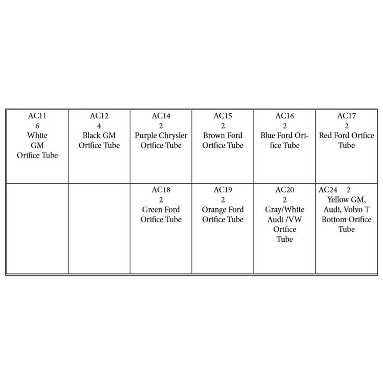 Ultimate 26 Piece Orifice Tube Assortment - Image 3